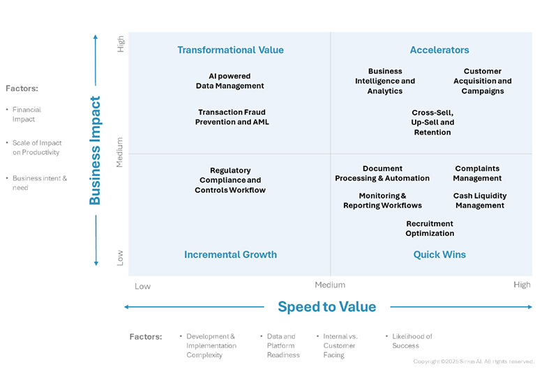 Data Engineering Chart