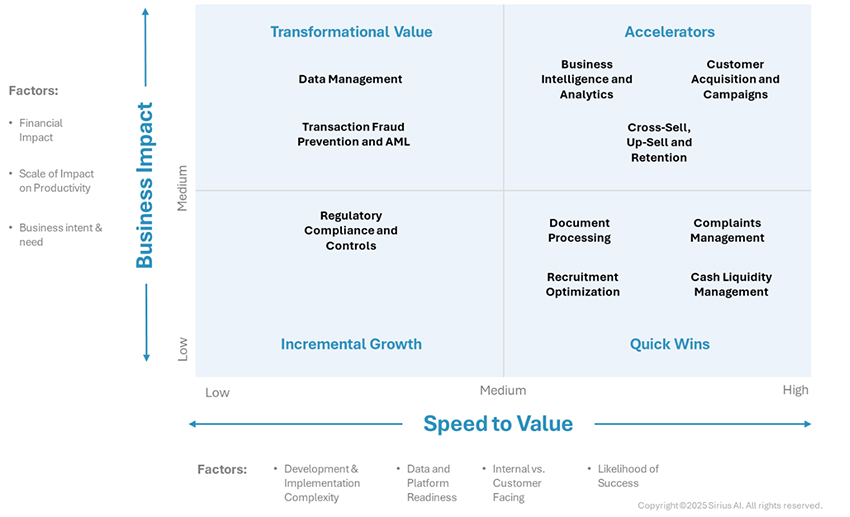 Data Engineering Chart