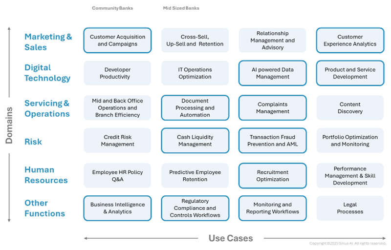 Data Engineering Chart